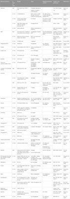 Protective effect of natural products in the metabolic-associated kidney diseases via regulating mitochondrial dysfunction
